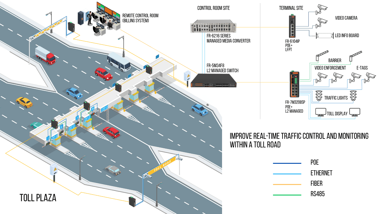 Las soluciones ETC (Electronic Toll Collection) de Fiberoad potencian el transporte inteligente. Cover