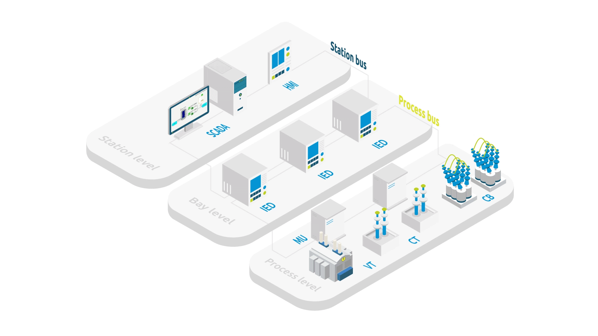 Entendiendo IEC61850: Fundamentos y Aplicaciones Prácticas Cover